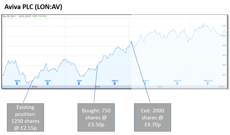 FIREvLondon AV trades