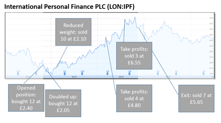 FIREvLondon IPF trades