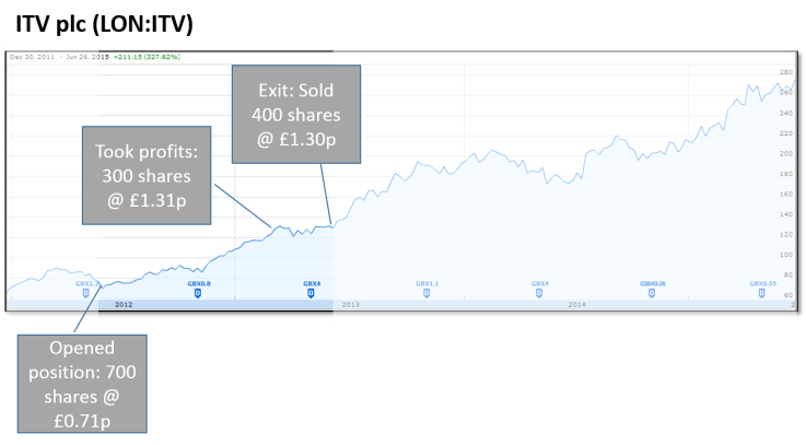 FIREvLondon ITV trades