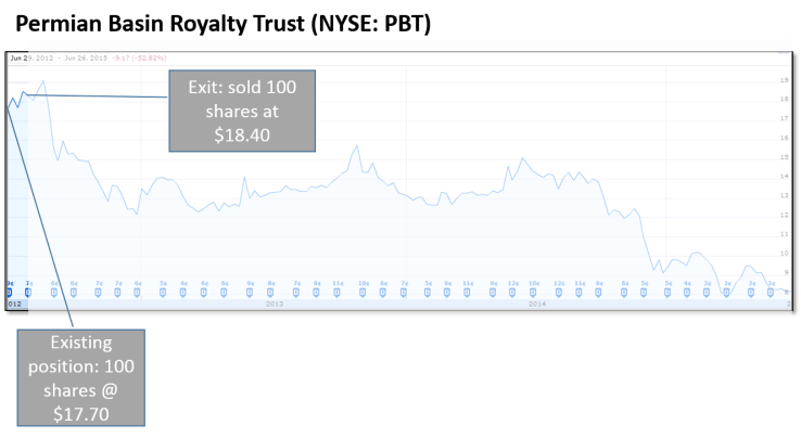 FIREvLondon PBT trades