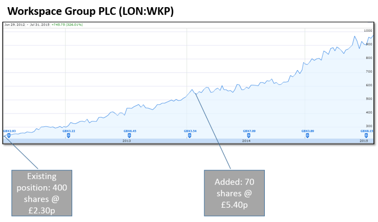 FIREvLondon WKP trades
