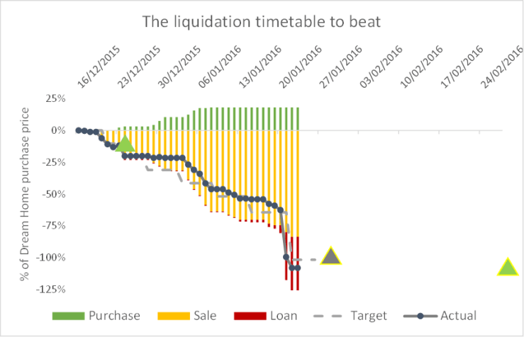 2016 01 23 FIREvLondon Dream Home liquidation schedule