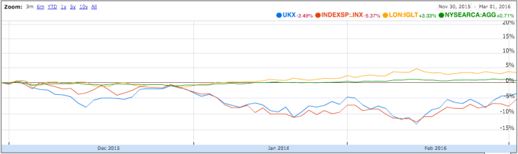 Screen Shot 2016-03-01 at 21.32.32