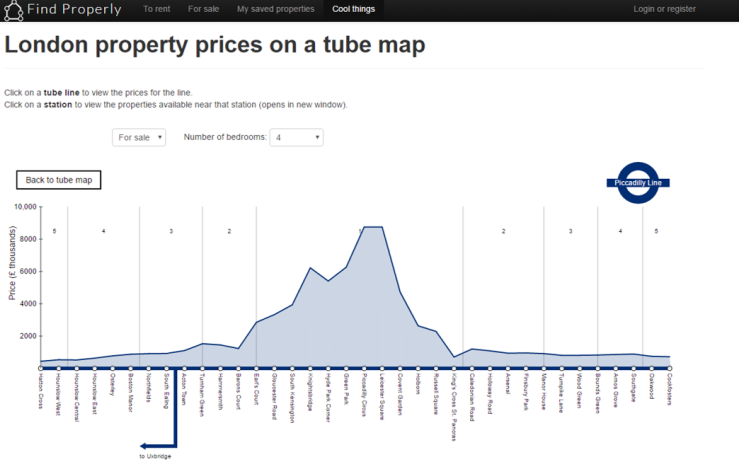 London Piccadilly line house prices.png