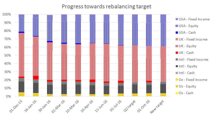 2016-09-30-firevlondon-asset-allocation