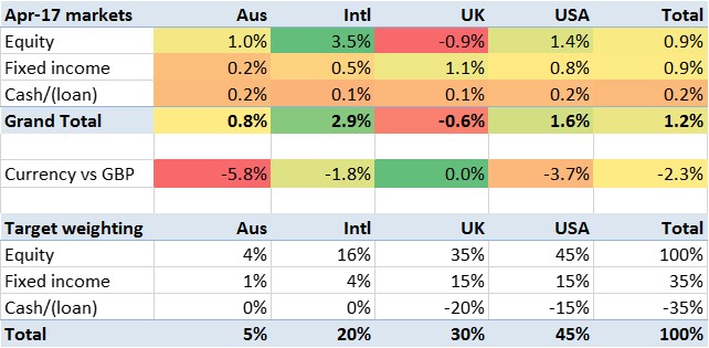 2017 04 returns by asset type.jpg