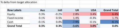 2018 03 31 delta allocation heatmap