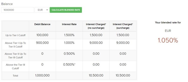 2018 11 20 EUR IB rates