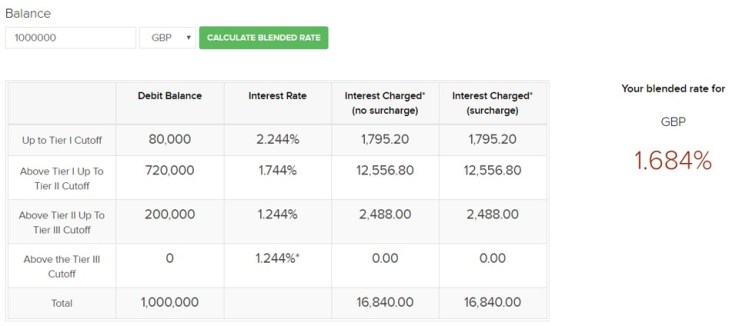 2018 11 20 GBP IB rates