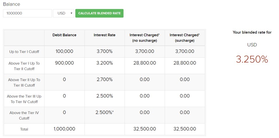 2018 11 20 USD IB rates