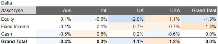 2018 11 FIREvLondon deltas from target