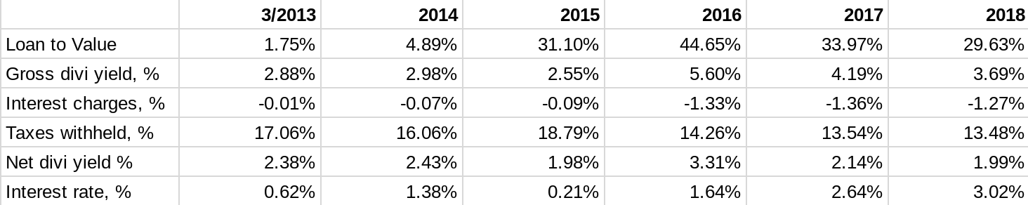 Screenshot 2018-12-30 at 23.04.19.png